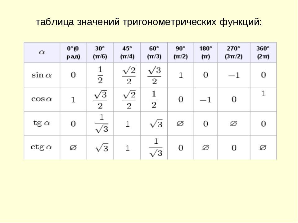 Вычисли значения углов учитывая данные на рисунке