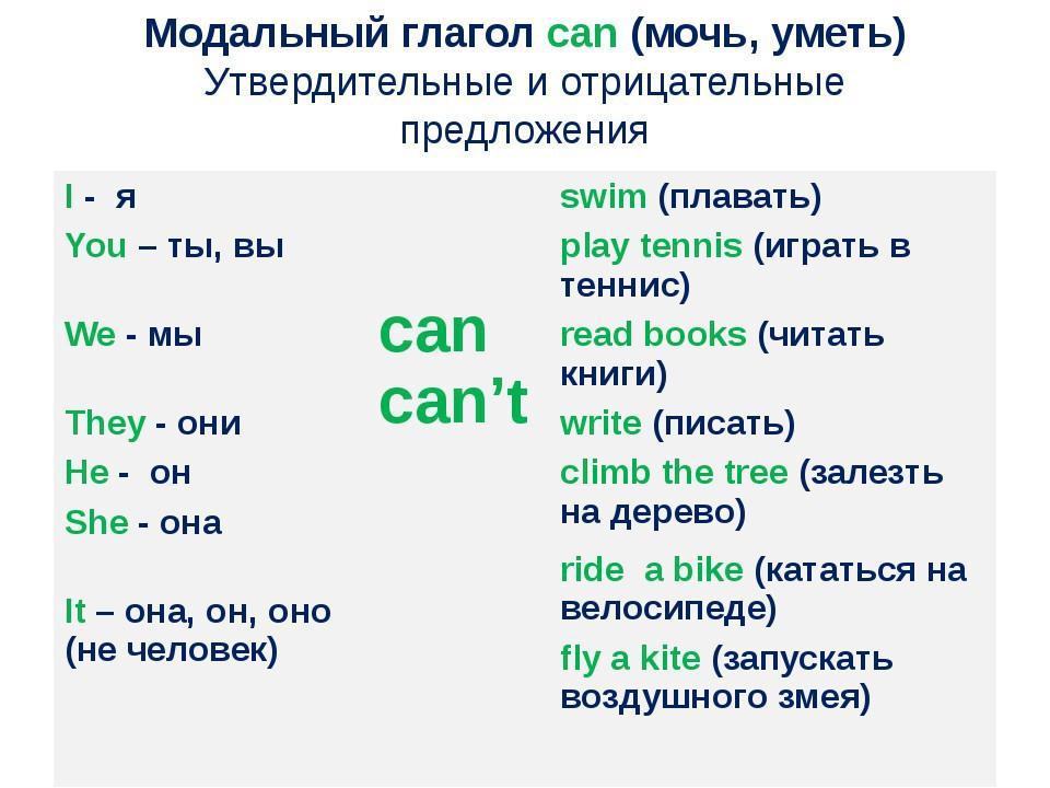 Составь отрицательные предложения по образцу