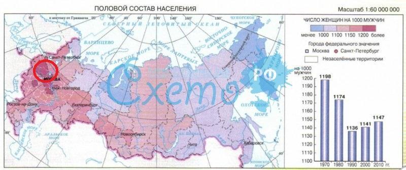 Контурная карта по географии 8 класс население россии миграции