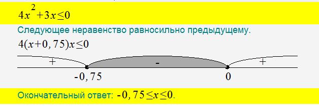 Решение неравенство 4x 2 0