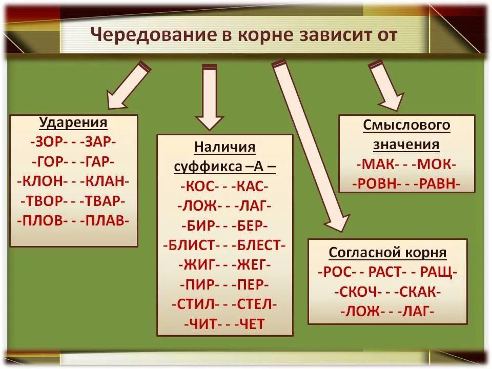 Запишите словосочетания обозначьте орфограмму в суффиксе глагола по данному образцу