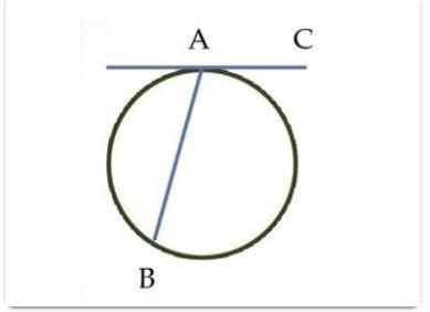 Диаметр делит окружность на две дуги