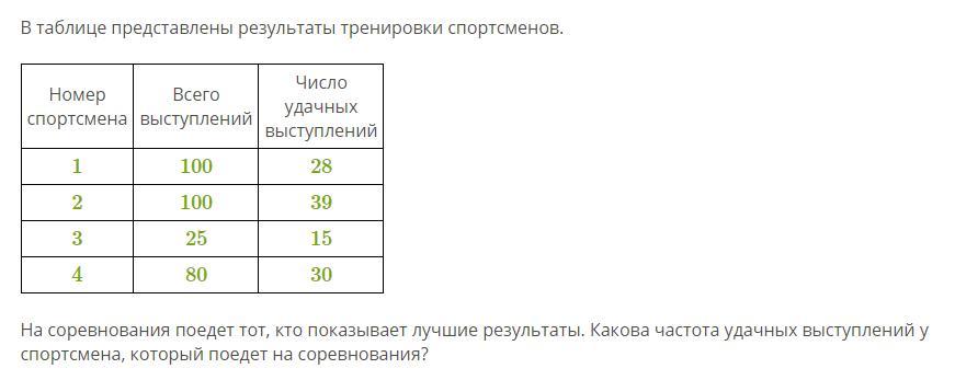 Результатам представленным в таблице 2. В таблице представлены Результаты тренировки спортсменов. Как найти частоту удачных выступлений у спортсмена.