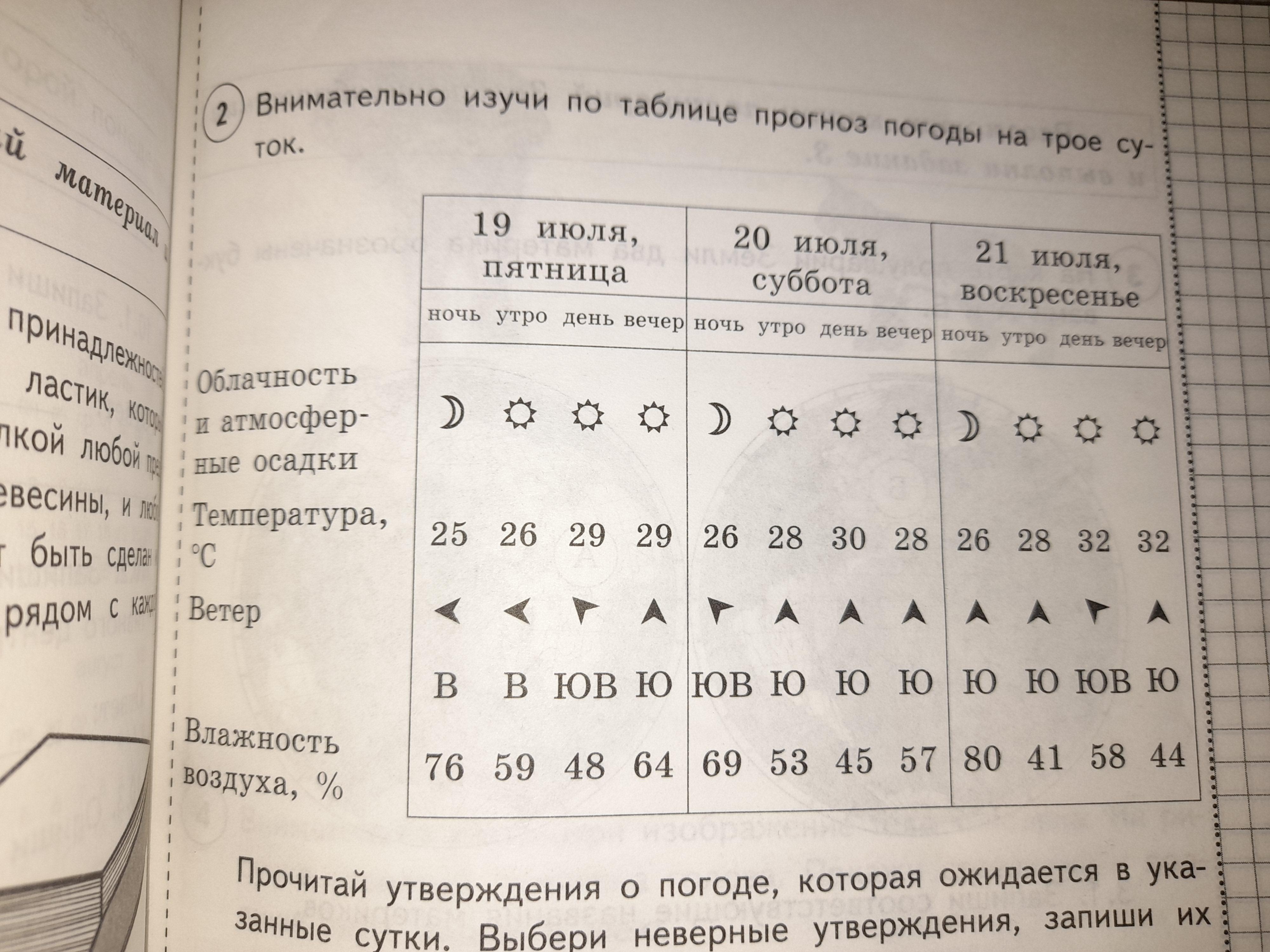 Трое суток. Внимательно Изучи по таблице прогноз погоды. Внимательно Изучи по таблице прогноз погоды на трое суток. Внимательно Изучи по таблице прогноз погоды на трое суток 1 сентября. Прогноз погоды 4 класс окружающий мир.