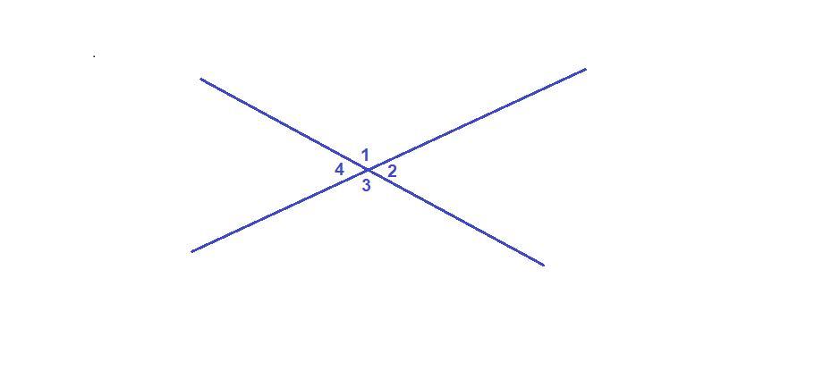 1 4 угла. Две пересекающиеся прямые. Две пересекающиеся прямые образуют. 2 Пересекающие прямые линии. Две вертикальные пересекающиеся прямые.