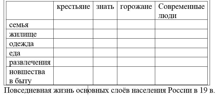 Презентация по истории 9 класс повседневная жизнь разных слоев населения в 19 веке