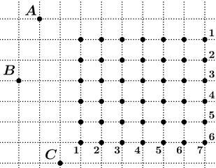 Какая из точек 1 4