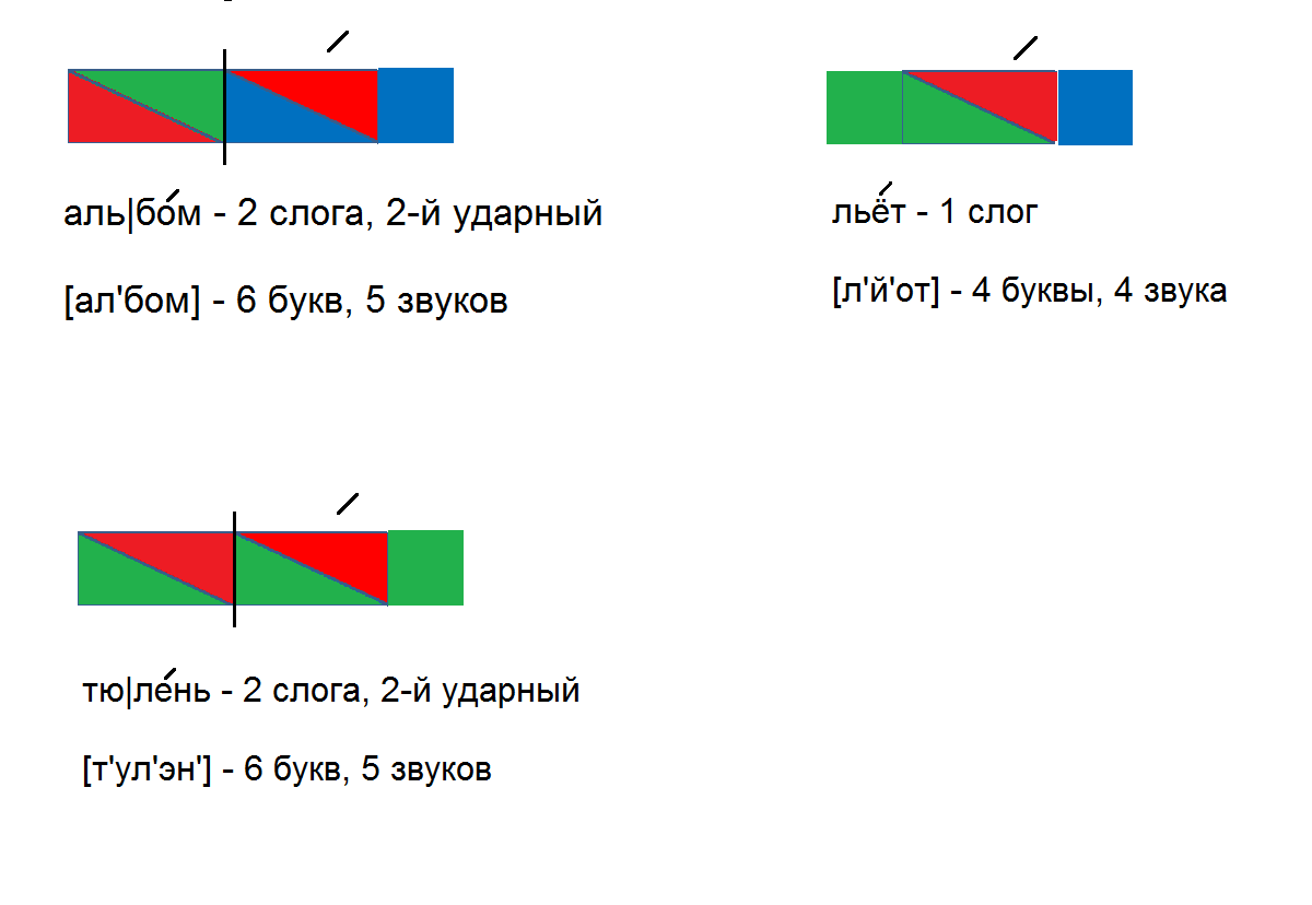 Составить схему слова стрекоза для 1 класса ответы