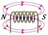 Укажите направление электрического тока в катушке см рисунок