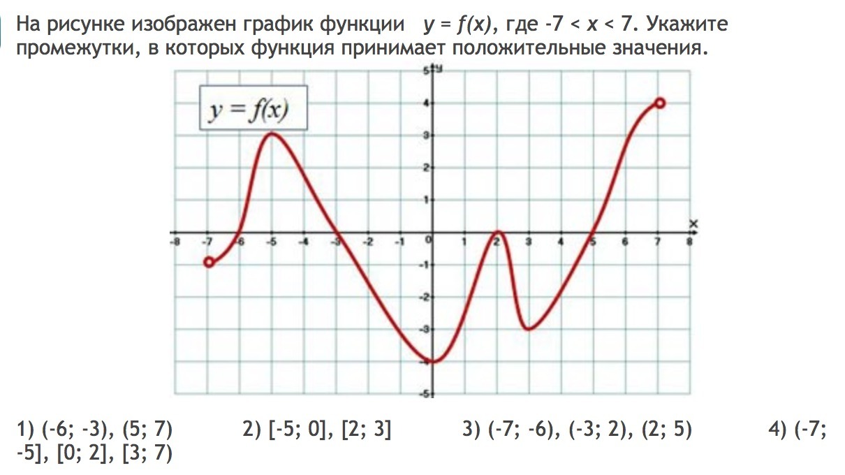 Рисовать график функции онлайн