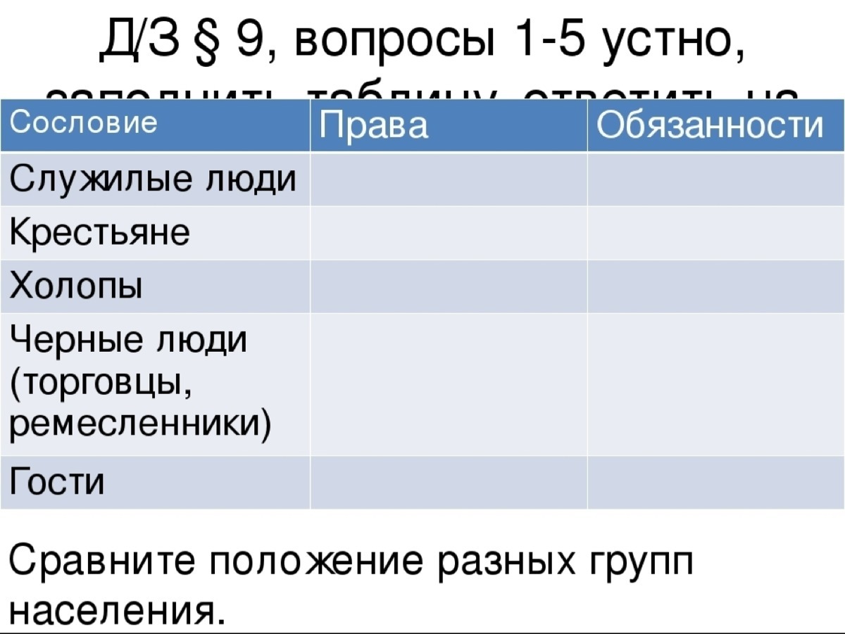 Таблица сословия права обязанности