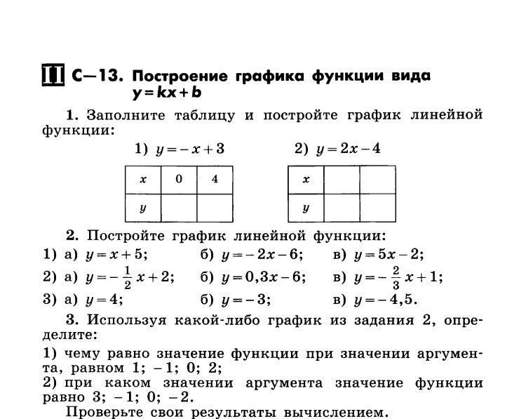 Постройте график линейной функции 1 2. Используя какой либо график из задания 2 определите. Начертите график какой либо функции нулями которой служат числа -3 и 3. Начертите график какой либо функции нулями которой служат числа -4 0 и 2.