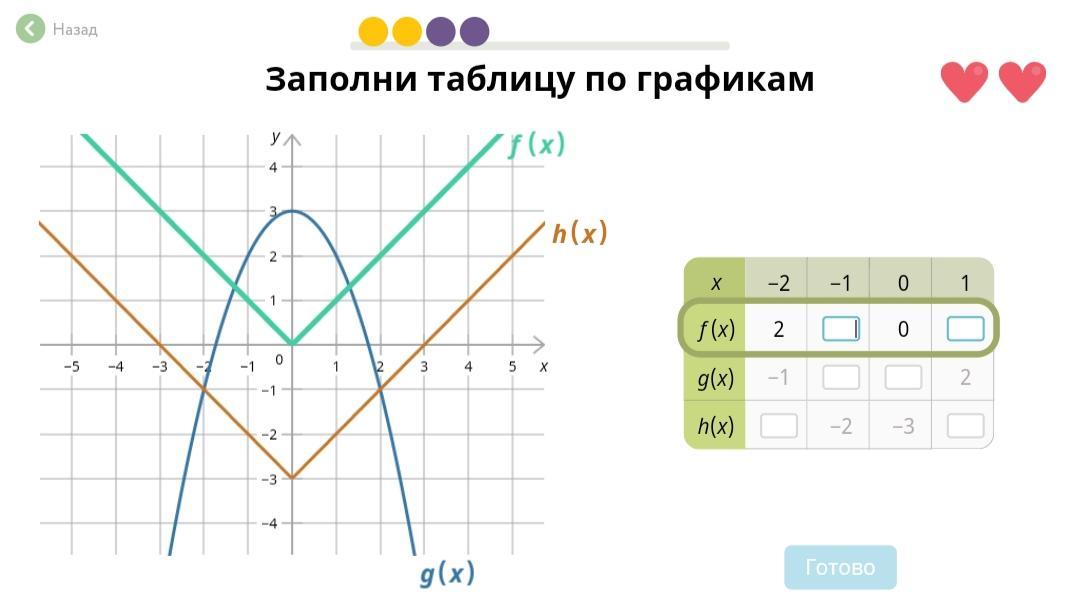 Учи ру y 2x 1. Заполни таблицу учи ру. Заполни таблицу по графику учи ру. Заполни таблицу по графикам учи ру. Заполните таблицу по графикам.