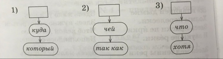 виды придаточных предложений в сложноподчиненном предложении. сложноподчиненное прел. сложное предложение с придаточным определительным. сложно подчиненное предложение с придатрчным определительные. схемы сложноподчиненных предложений с несколькими придаточными.
