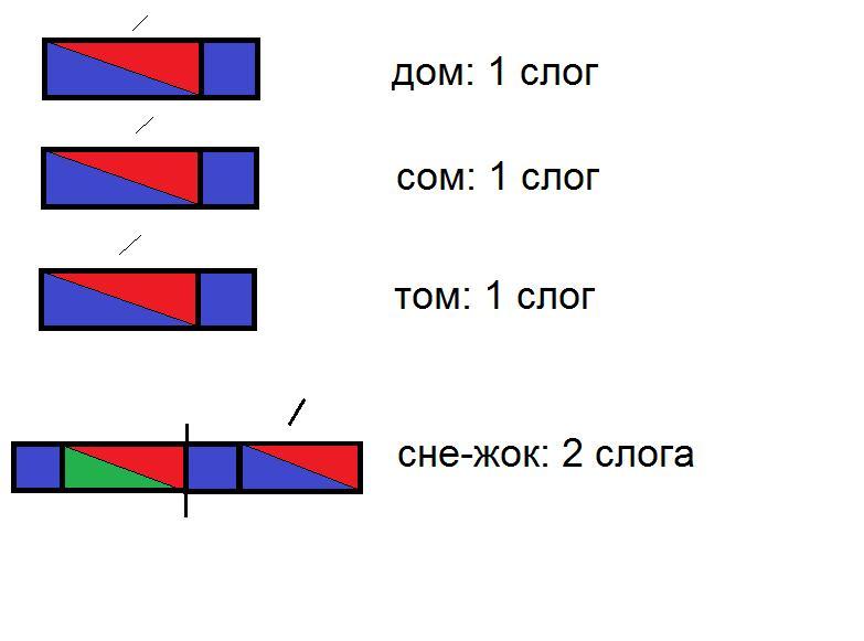 Схема слова снежки