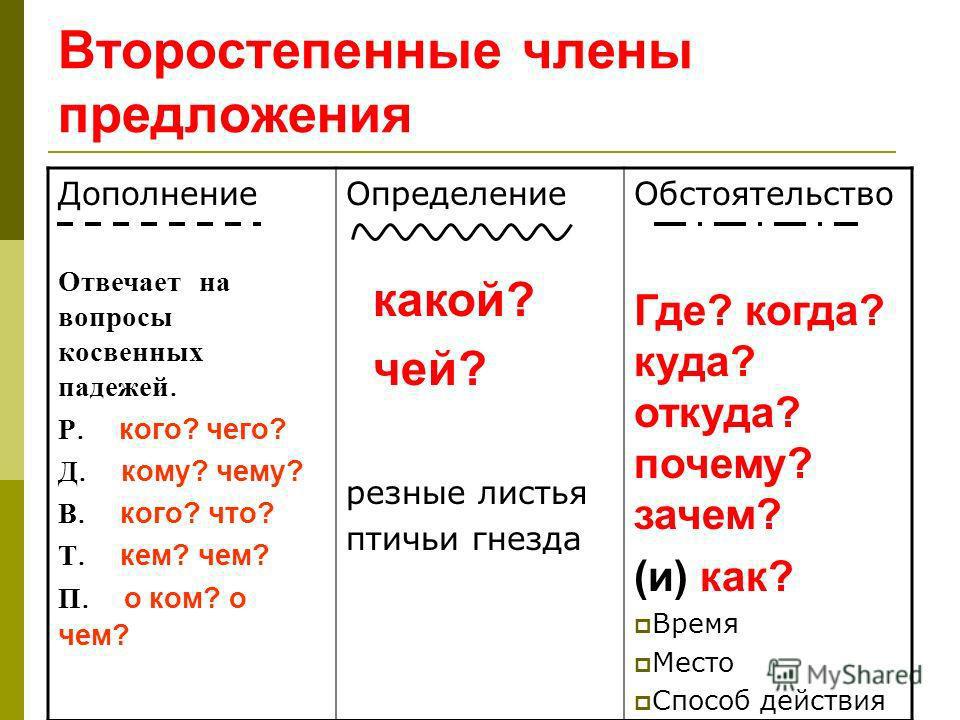 Определение вопросы картинки