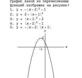 График какой из перечисленных