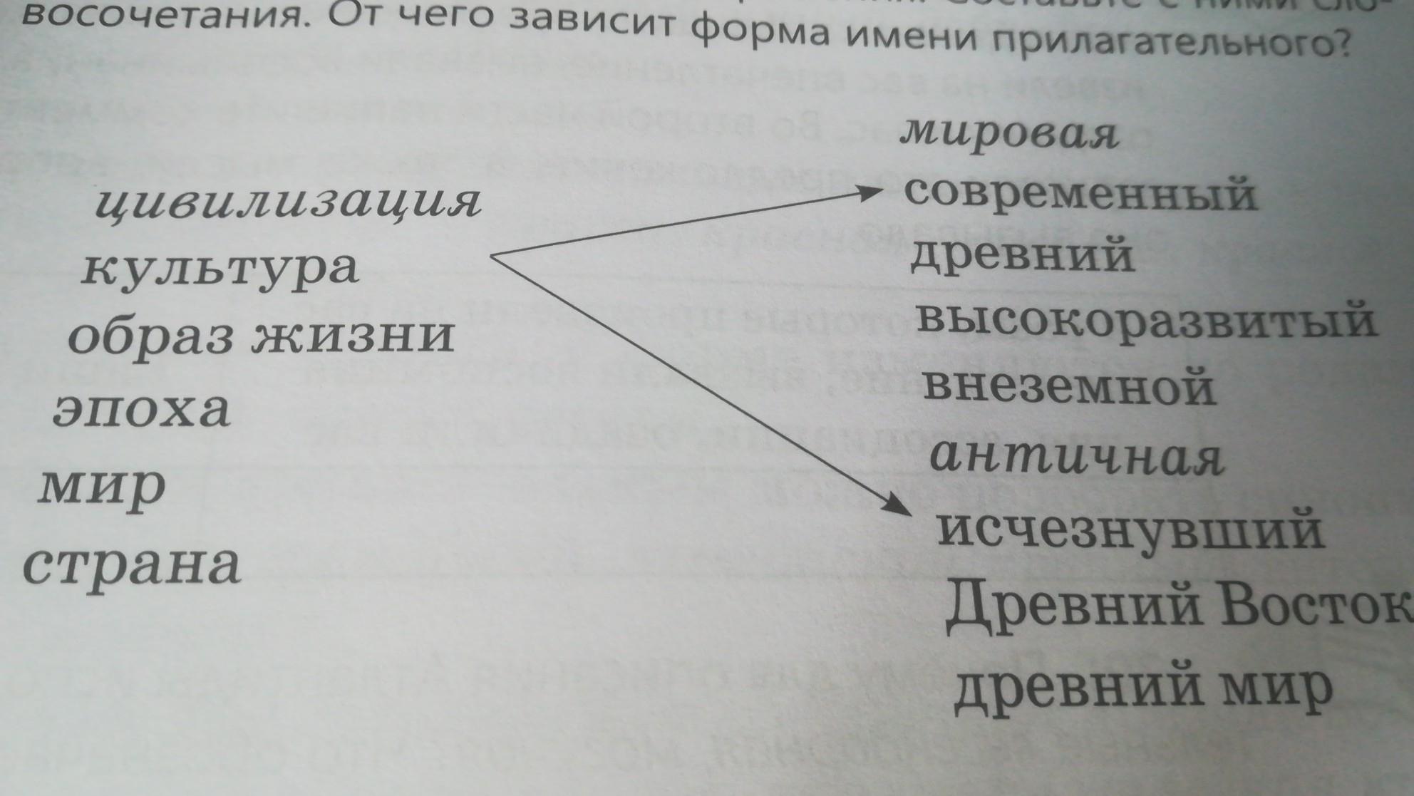 Царь какой прилагательные. Какой ? Самолет какой? Прилагательные.