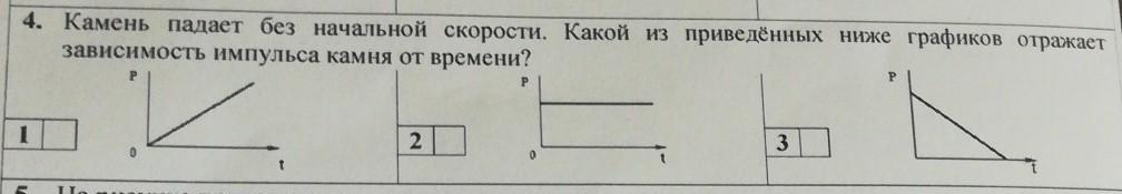 Какой из приведенных ниже процессов. Камень падает безмначальной скорости. Камень падает без начальной скорости. Графики без начальной скорости. График падения камня с высоты.