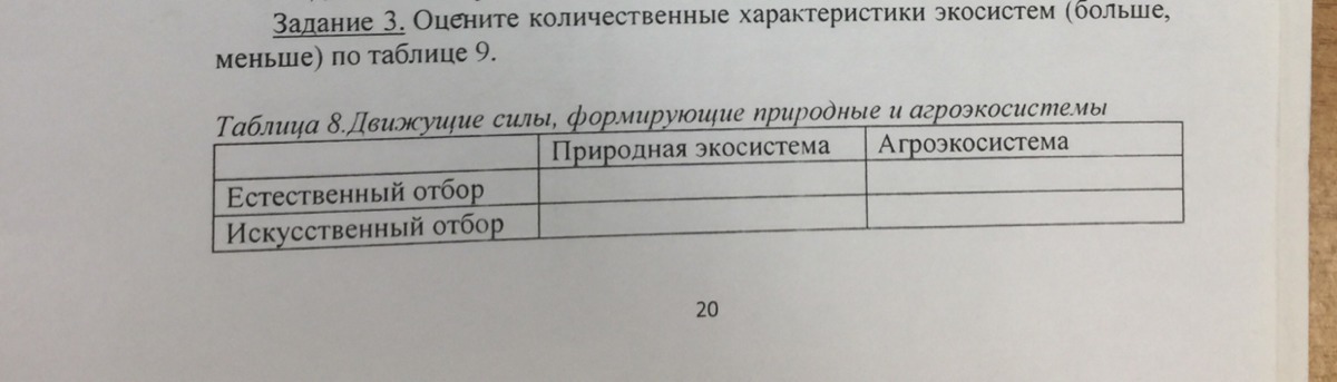 Некоторый оценить. Движущие силы природная экосистема агроэкосистема таблица. Оценить некоторые количественные характеристики экосистем таблица. Движущие силы природной экосистемы и агроэкосистемы. Оценить характеристики экосистем.