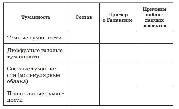 Таблица классы и подклассы галактик обозначение по классификации эскизы описание и примеры