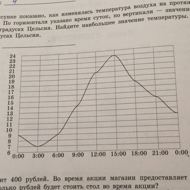 Наибольшее значение температуры. Наименьшее значение температуры. Значение температуры по градусам. Как подписать значение температуры. Как изменялась температура мира на протяжении.