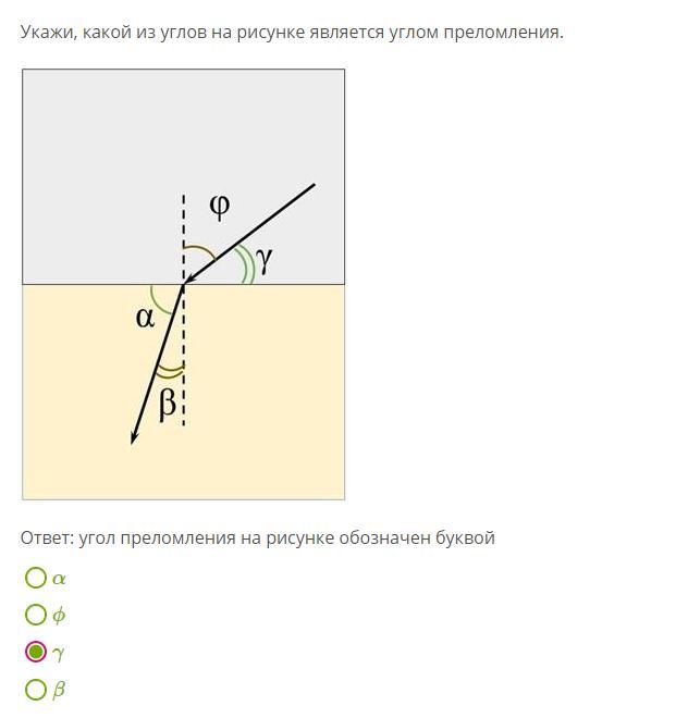 Угол падения на рисунке