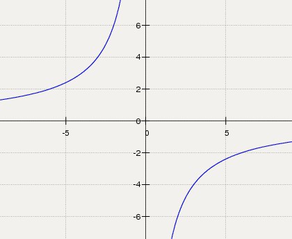 График функции y x 4 7. Y 8 X график функции. Функция y 8/x. Рисунок функции x = y. График функции y 1/x.