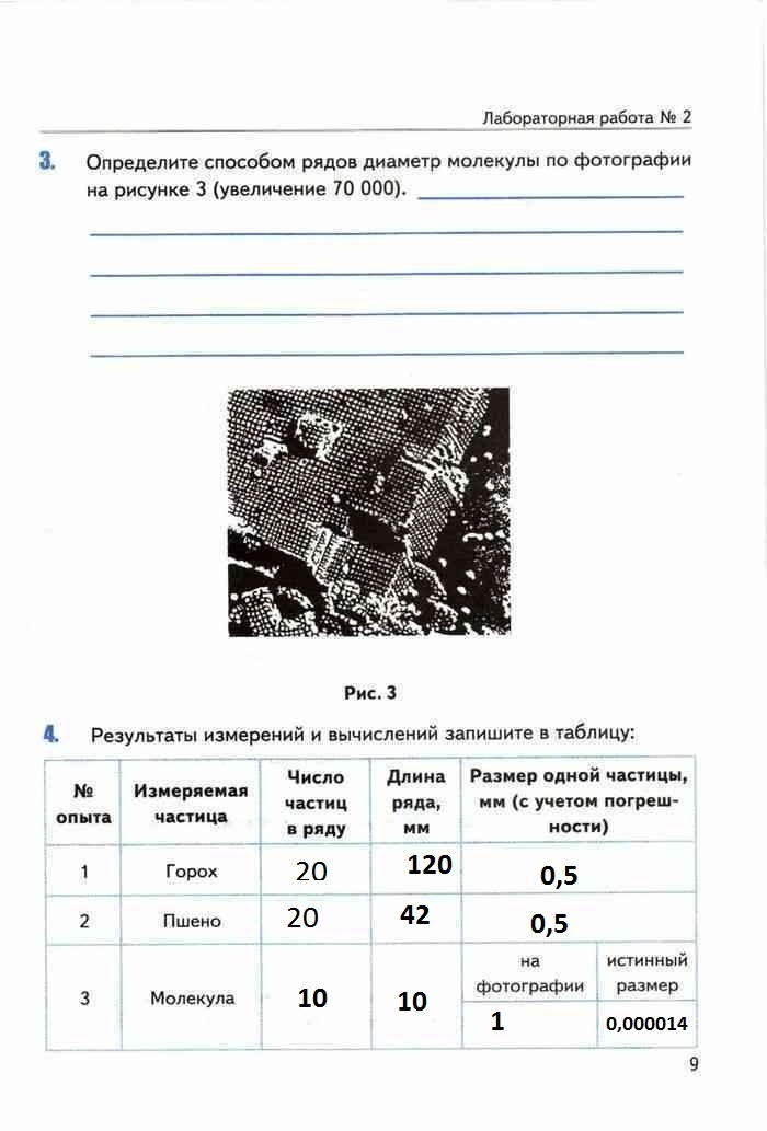 Диаметр Молекулы Золота По Фотографии