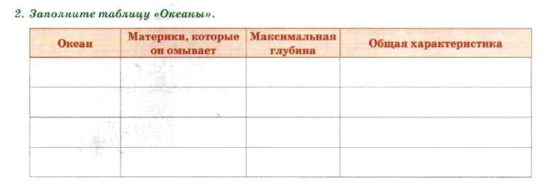 Сравнительная характеристика океанов таблица 7. Заполнить таблицу океаны площадь. Таблица 1 таблица океаны материки 2 таблица. Заполните таблицу «Каролина»:. Заполните пустые графы таблицы в каком океане.