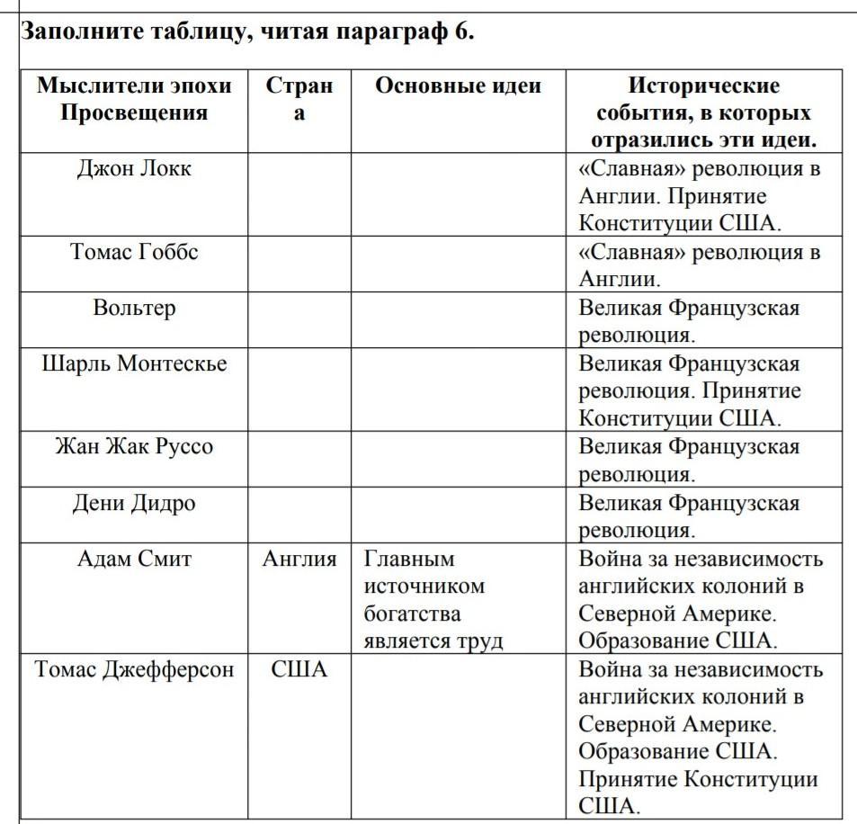 Цель проекта должна быть четкой и ясной проверяемой соответствующей местным особенностям