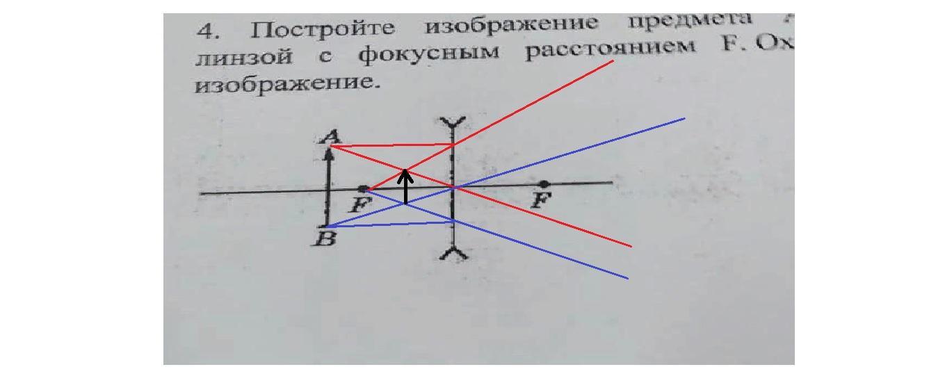 Постройте изображение предмета даваемое линзой с фокусным расстоянием