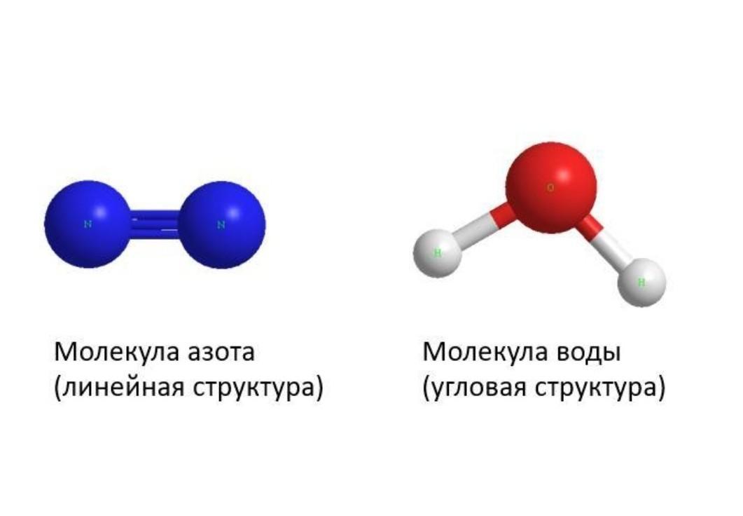 Молекула какие виды. Модели молекул веществ. Модели молекул простых веществ. Простые молекулы. Молекулы простых веществ.