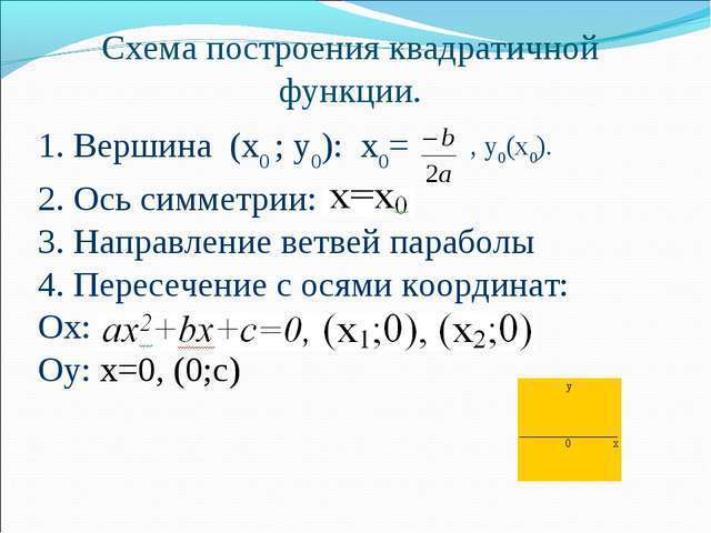 Самостоятельная построение квадратичной функции. Построение квадратичной функции. Схема построения квадратичной функции. Построение графиков квадратичной функции. Схема построения Графика квадратичной функции.