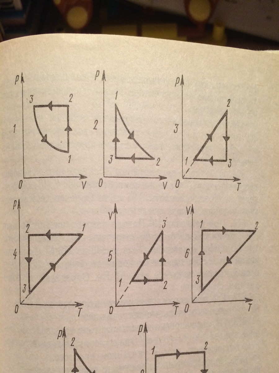 На рисунке представлены циклические процессы. Циклические процессы физика. Циклический процесс идеального газа. Циклический процесс в физике. Циклический процесс изменения состояния идеального газа.