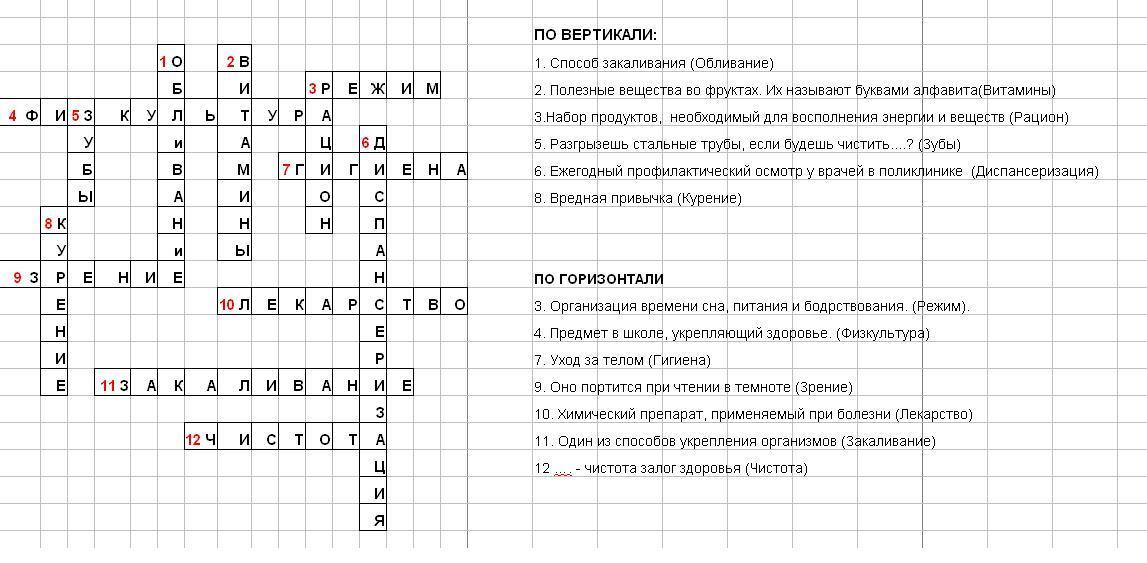 Как называется карта для выведения и восприятия компьютером звуков кроссворд ответы на вопросы