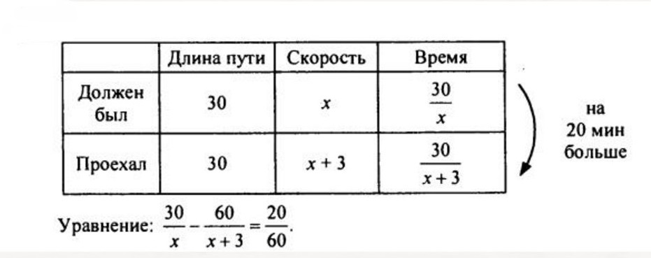 Построй математическую. Построить математическую модель Дорофеев. Дядя Федор должен был проехать 30 км. Построй математическую модель задачи 5 класс математика. Дядя фёдор должен был проехать 30 км чтобы успеть к поезду.