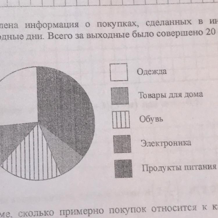 По диаграмме видно что производство мороженого в некоторые месяцы