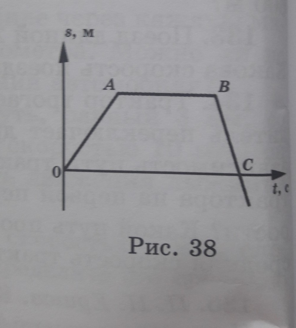 На рисунке 38 показан. Может ли график зависимости пути от времени иметь вид представленный. Может ли график зависимости пути от времени. Может ли график зависимости. Имеет вид представленный на рисунке.