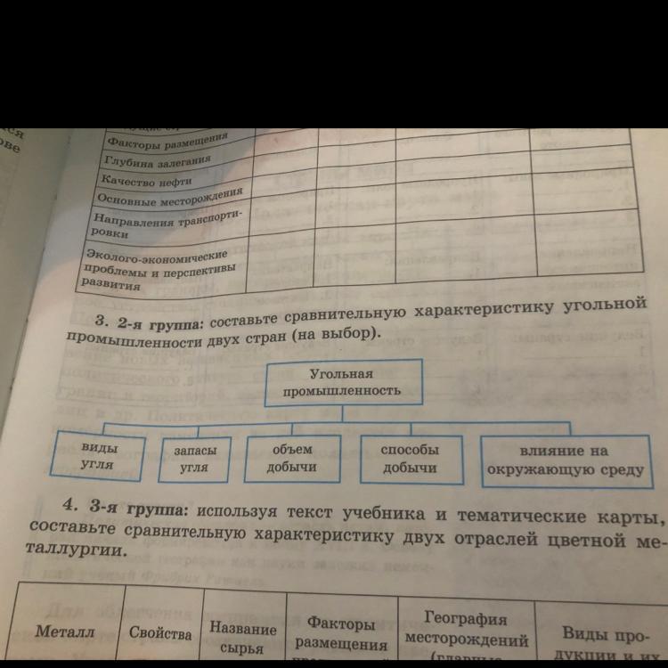 Дайте характеристику нефтяной промышленности используя тематическую карту по плану в таблице