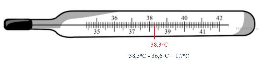 Температура тела здорового человека равна 36