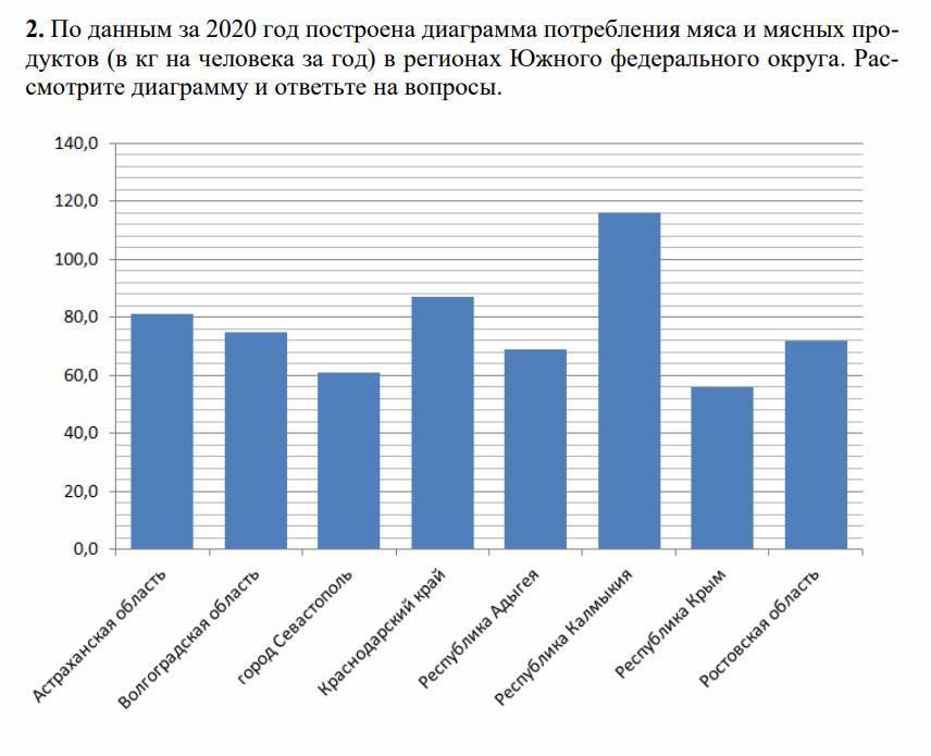 Определите по диаграмме размах данных