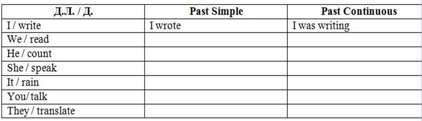 Заполни пропуски в тексте глаголами past simple. Заполните пропуски глаголом в present Continuous и past Continuous. Заполни пропуски с глаголами в past simple. Заполните пропуски глаголом to be в past simple.