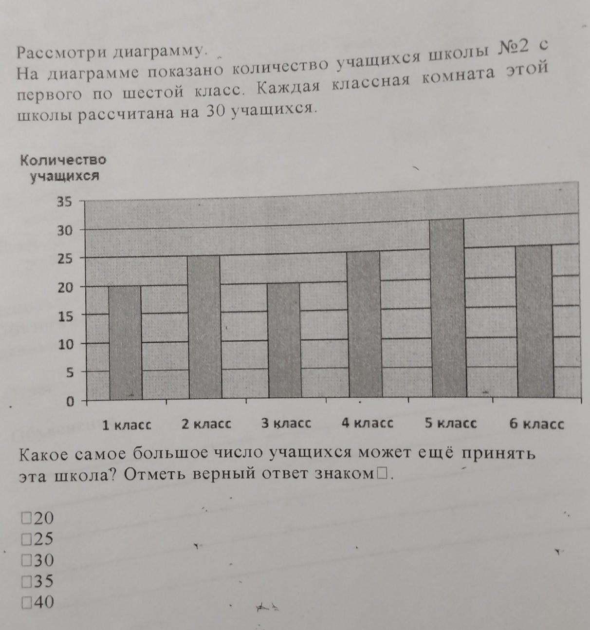 На основании прочитанного определите какому периоду с 6 по 12 января соответствует диаграмма 2