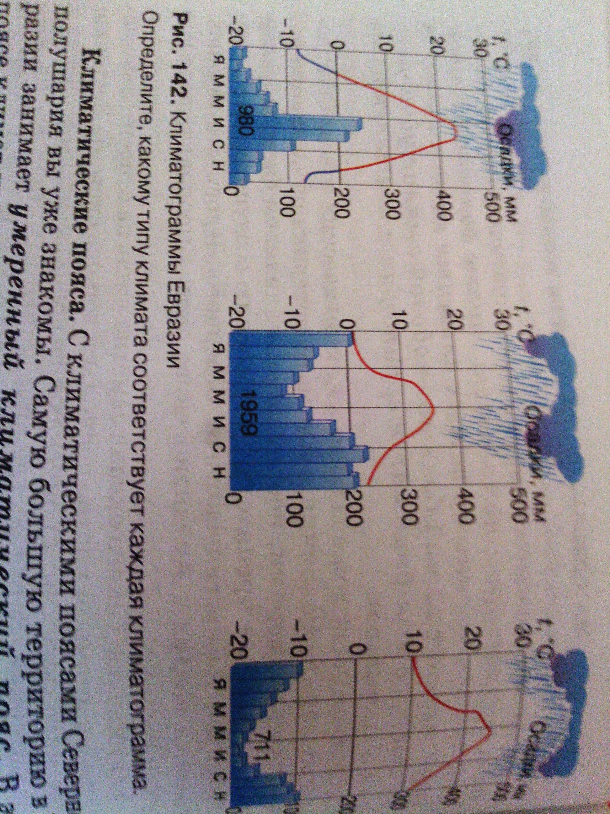 Работа с климатическими диаграммами 7 класс евразия