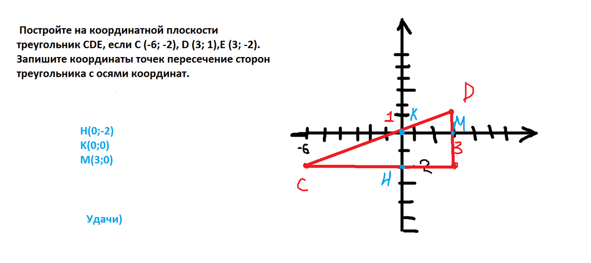 Нарисовать треугольник по координатам