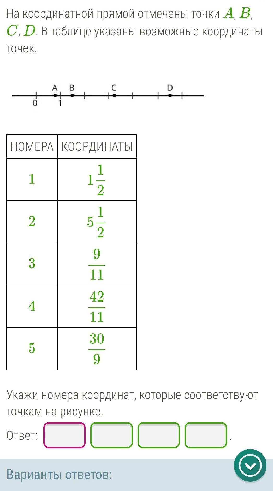 На координатной прямой отмечена точка c