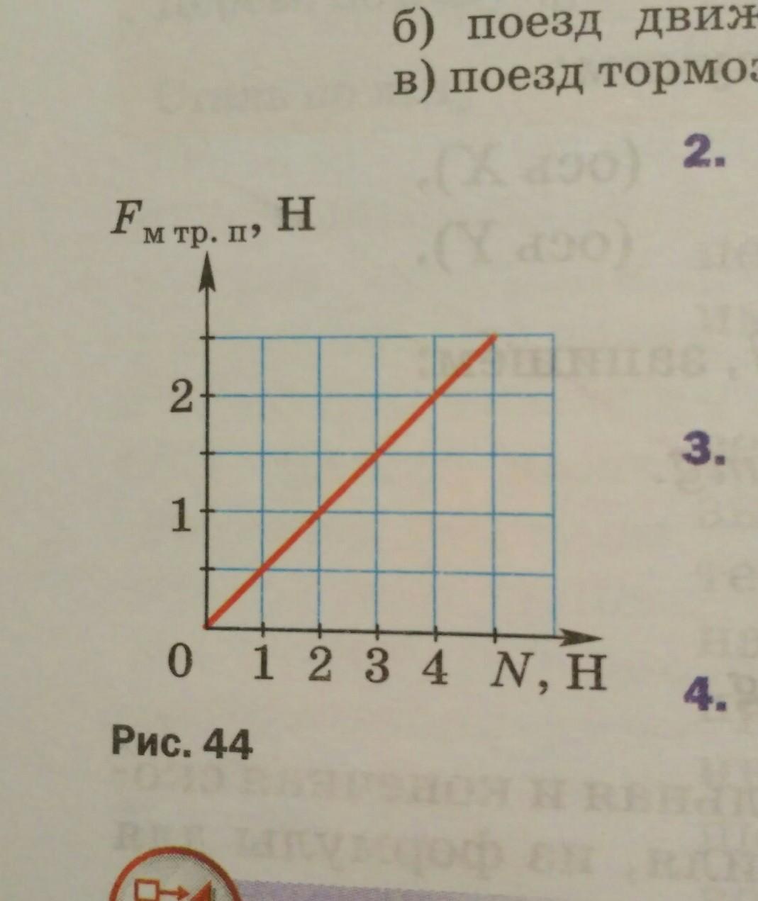 На рисунке представлен график зависимости модуля силы трения от модуля силы реакции опоры определите