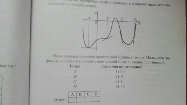 На рисунке изображен график функции к которому проведены касательные в 4 точках ниже указаны