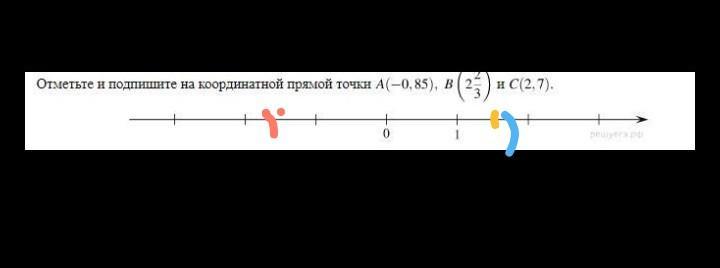 Отметьте на координатной 7 3. Отметьте и подпишите на координатной прямой точки. Jnvtnmn b gjlgbibnt YF rjjhlbyfnyjq ghzvjq njrb. Подпиши точку на прямой. Подписать на координатной прямой точки.